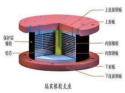 临夏县通过构建力学模型来研究摩擦摆隔震支座隔震性能
